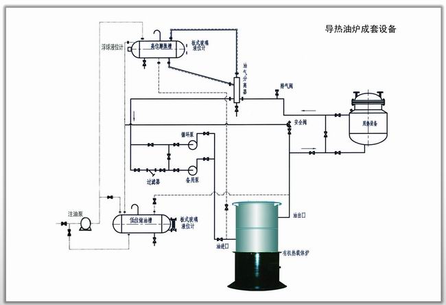 有機熱載體鍋爐成套設備